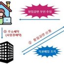 세원세탁 이미지