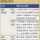 남부대학교 일반대학원 이미지