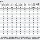 사주명리 이미지