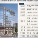 펜타약국 이미지