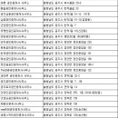 신테스공인중개사사무소 이미지