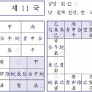 ♥ 육임으로 1년신수 보기 - 壬寅일 제11국/ 2024, 4, 8(월) 이미지