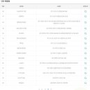 GS25 구리수택점 이미지