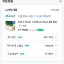 비비고 만두 웨건 결과 대박급딜..!1.05키로 4봉지에 25000원도 안돼!! 사! ㅠㅠ 실버등급이어야된다내요 아니면 27000원 ㅠ 이미지