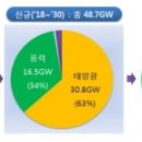드림 태양광발전소 이미지
