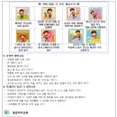 8월 가정통신문/부모교육 이미지