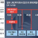 롯데로지스틱스 주식회사