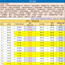 죽교동주민센터 이미지