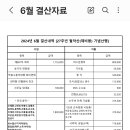 881차 27주년 기념산행(제비봉) 결산보고 이미지