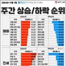 성남상대원공인중개사사무소 이미지