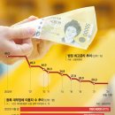 20%→15%로 낮추려는 정치권… 저축銀마저 역마진 내몰린다 이미지