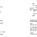 권영완 자문위원 따님(명선)결혼식-4월11일(토) 오후 3시30분 이미지