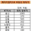 kt전산정보센터 이미지