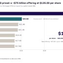 스페이스X IPO 이후, 비상장 투자의 새로운 문법