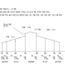 계산축사 이미지