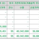 성우유통 이미지