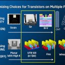 인텔이 7nm 에서 실리콘을 버릴 것이다? 이미지