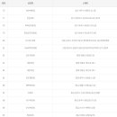 구시청가판점