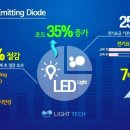 (주)라이트 이미지