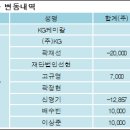 케이지케미칼(주) 이미지