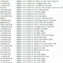 메이드영성형외과의원 이미지