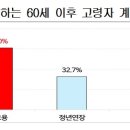 선호