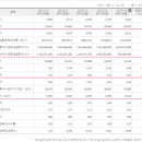 CPS(주당현금흐름), PCR(주가현금흐름비율)이란? 이미지