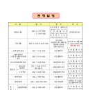 경북대로(남) 이미지