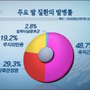 리빙바이오