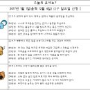 2017년 1월1일 (음력 12월 4일) 일요일 신정 이미지