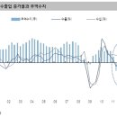 [주식]엔화 약세가 문제를 일으킬까? 이미지