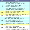 별 부동산 이미지