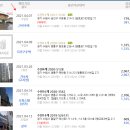 늘밝은성모안과의원 이미지