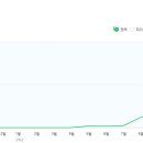 나도 파워블로거 | ✨드디어! 나도 파워블로거..?[애드포스트 수익, 승인 조건💕]