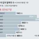 22.08.07 8월 주택 시장이 되살아 나고 있다. 소문이 번지고 있다. 그러나.. 도시와 부동산의 강의 이미지