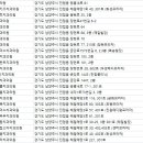 진접치과의원 이미지