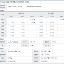 샛말.대우.참이슬아파트 이미지