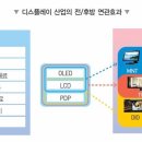 나라산업 Daum카페