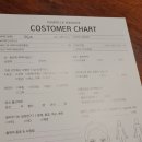 카미엘르양산역점