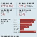 광주원스톱서비스센터 이미지