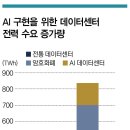 미래열쇠 이미지