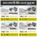 모과나무충전소 이미지