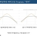 부개제일학원