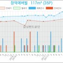 창덕치과의원 이미지