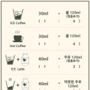 커피센스 이미지