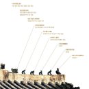 한국전력공사 담장 | 경복궁에 다녀왔습니다. (20251022)