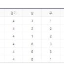 2022 카타르월드컵 최종예선 대한민국vs이라크 이미지