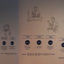 매헌 윤봉길의사 기념관 브런치