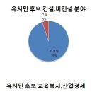 [펌글] GTX 공약 .. 예산규모의 문제점 허와실 이미지