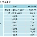 한국콜마주식회사 이미지